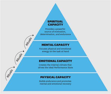 High Performance Pyramid